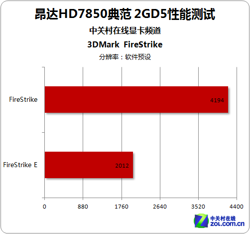 amd显卡和nvidia显卡_显卡7840h_7840u相当于什么显卡