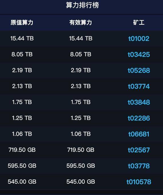 币钱包怎么使用交易_tp钱包币币兑换矿工费不足_币币兑换矿工费不足