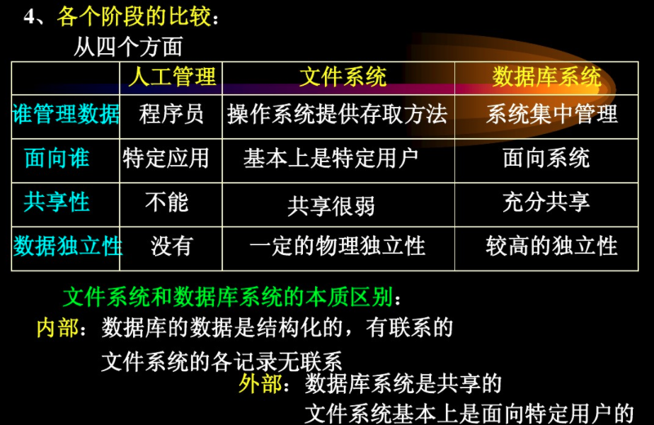 布尔类型数据_字符串是什么类型数据_blob数据类型