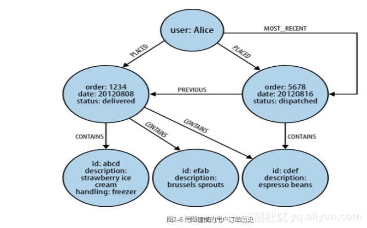 小白数据库2021_小白数据库历史数据_小白数据库