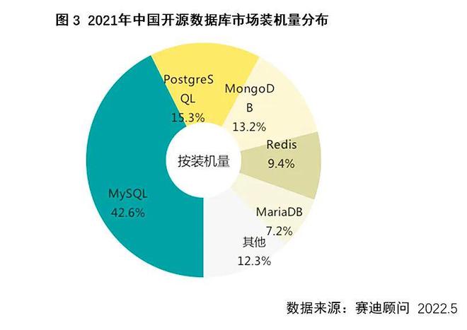 小白数据库_小白数据库2021_小白数据库历史数据