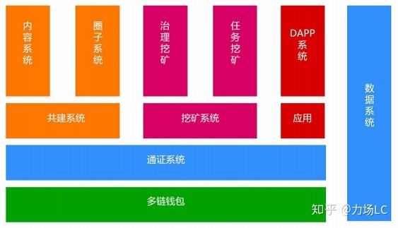 TP钱包有什么用_tp钱包有毒_tp钱包好不好