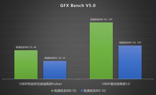 高通骁龙865属于什么档次_高通骁龙865和870哪个好_高通骁龙865