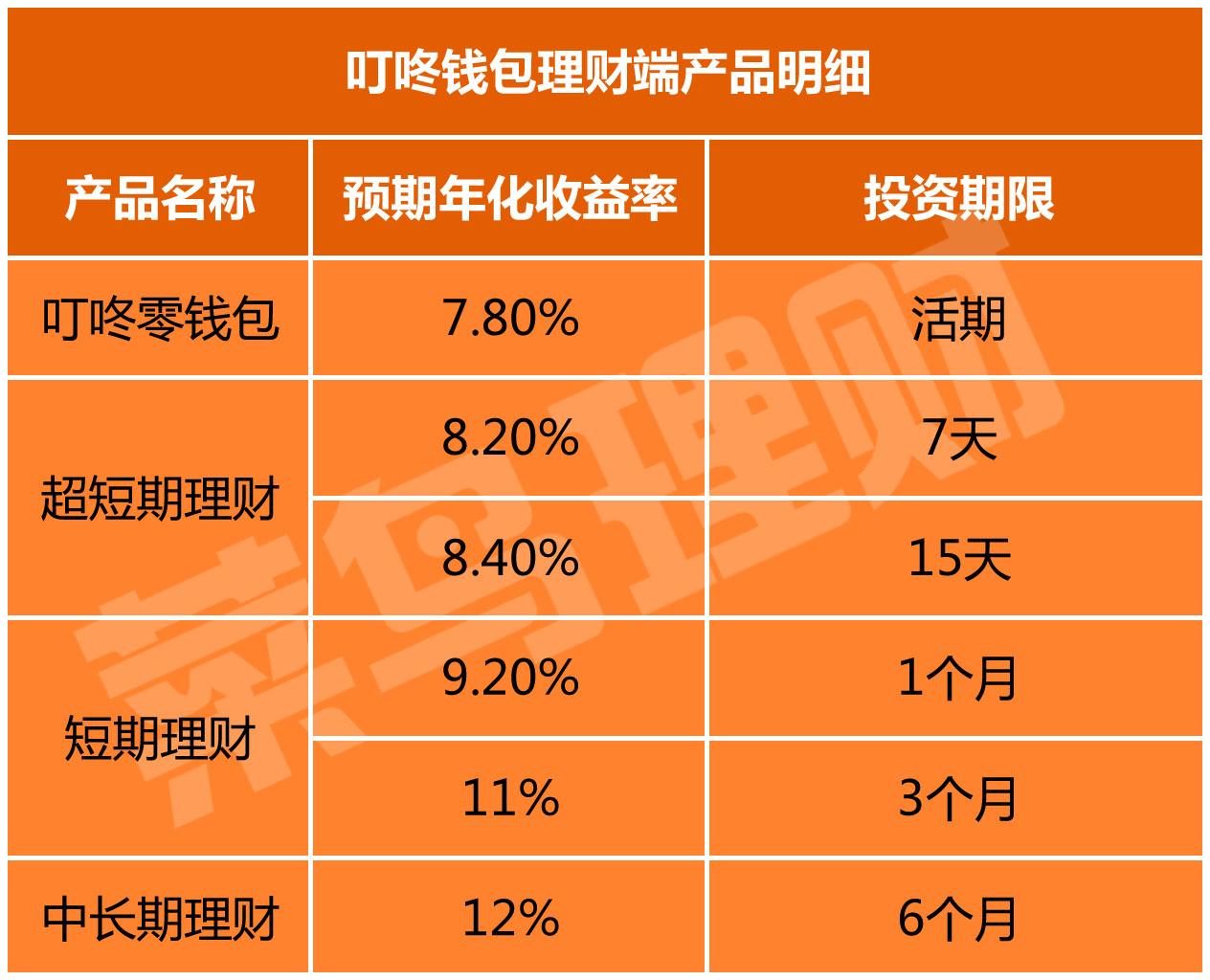 tp钱包怎么使用观察钱包_钱包观察模式_tp钱包观察钱包怎么删除