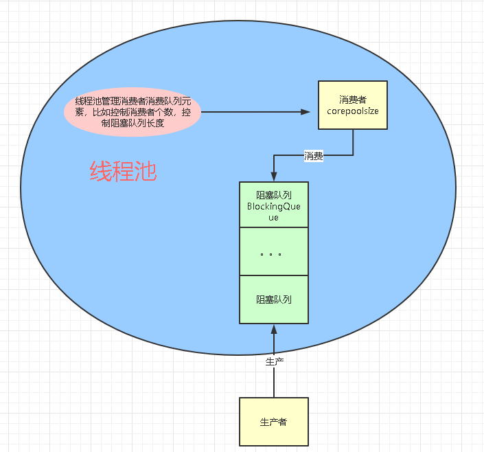 java启动线程_线程启动调用的方法_线程启动的方法是