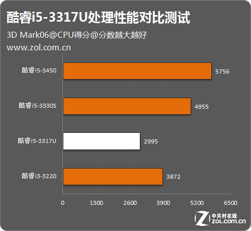 主频和睿频区别_主频和睿频的区别_主频率和睿频