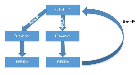 事件分发_事件分发三个方法_事件分发流程