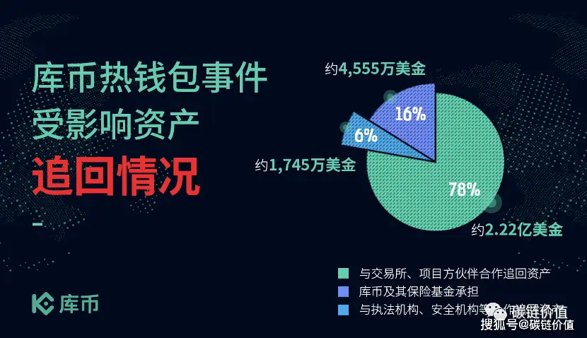 下载tp钱包最新版_tp钱包最新版_imtoken钱包最新版