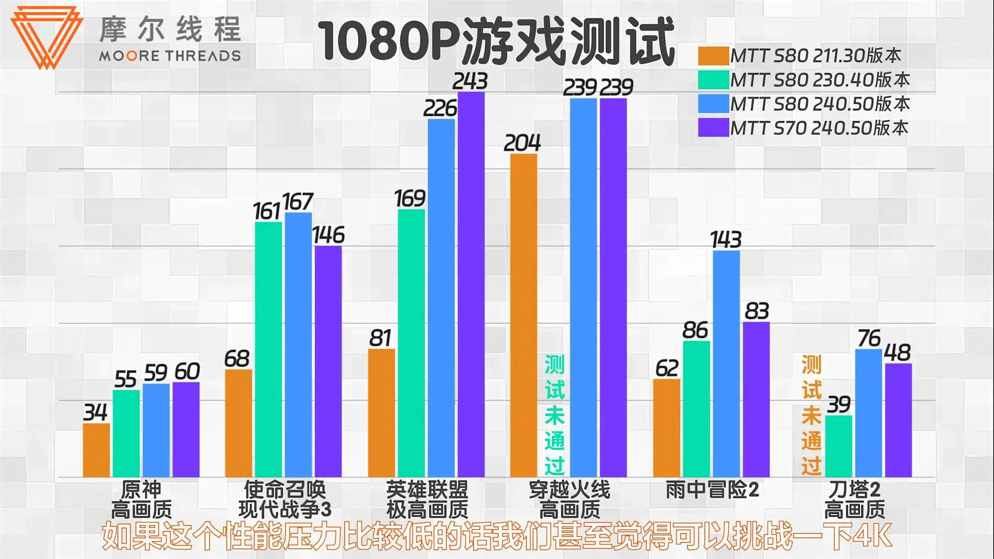 显存容量2g吃鸡够用吗_rx5804g显存吃鸡够用吗_显存吃鸡