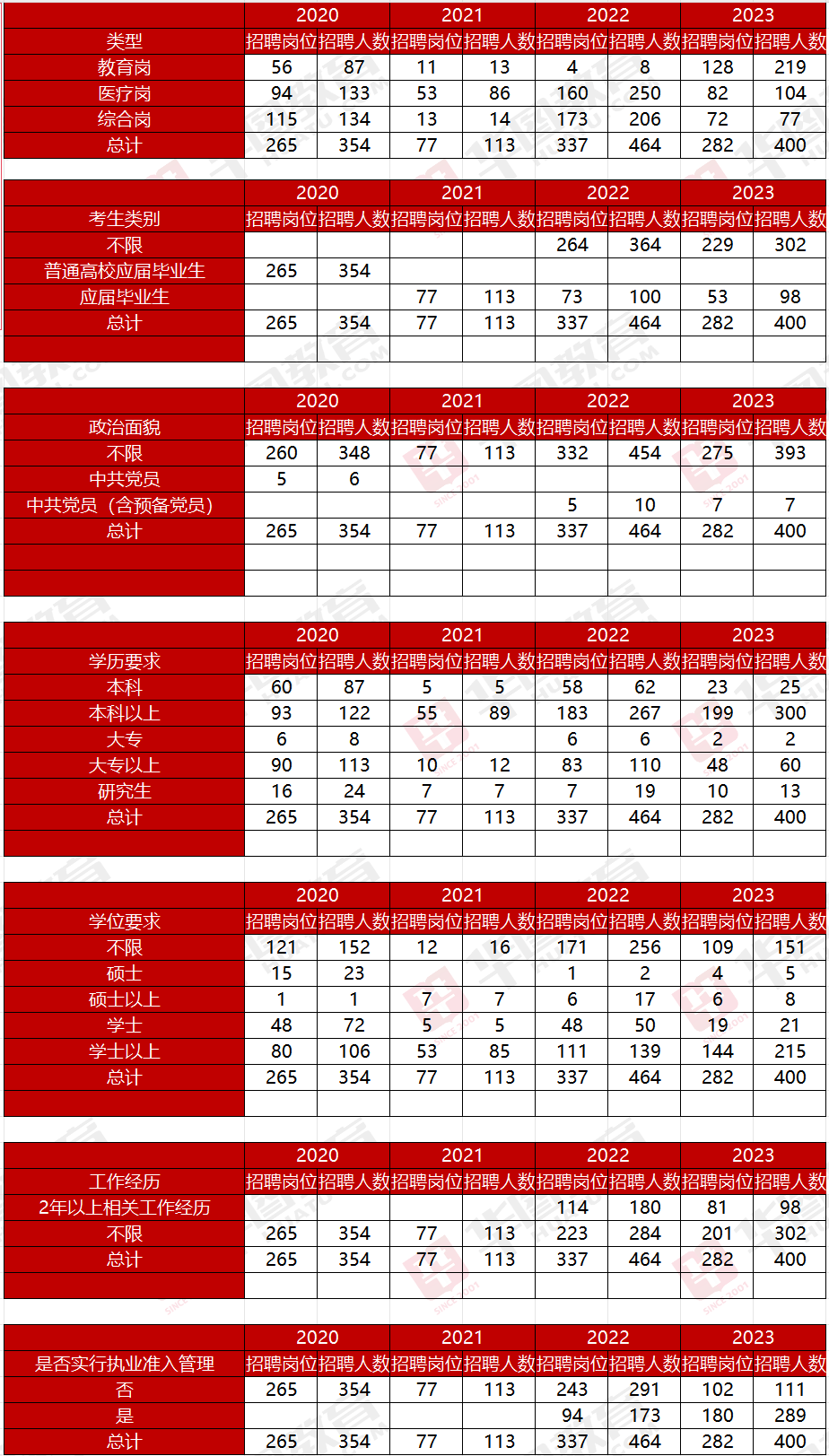 中考广东时间2023具体时间_2023广东中考时间_中考广东时间2023年时间表