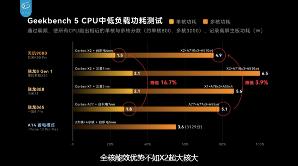 联发科天玑1080_天玑1080和8200哪个好_天玑1080处理器怎么样