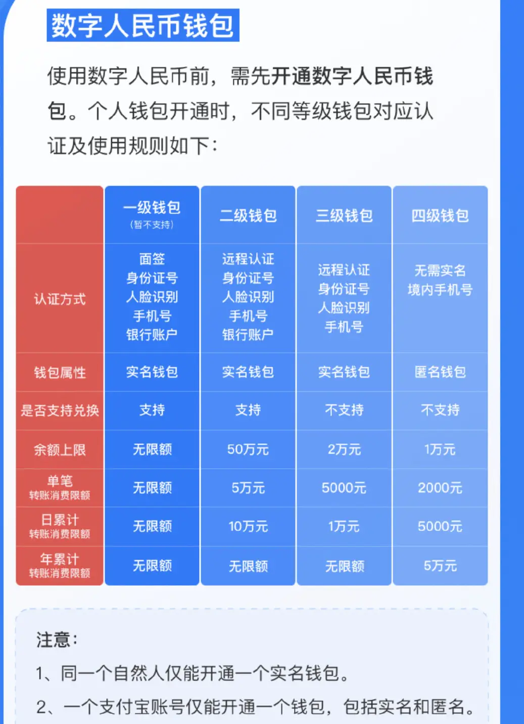 tp钱包怎么提币到币安_币钱包安全吗_币提到钱包有什么用