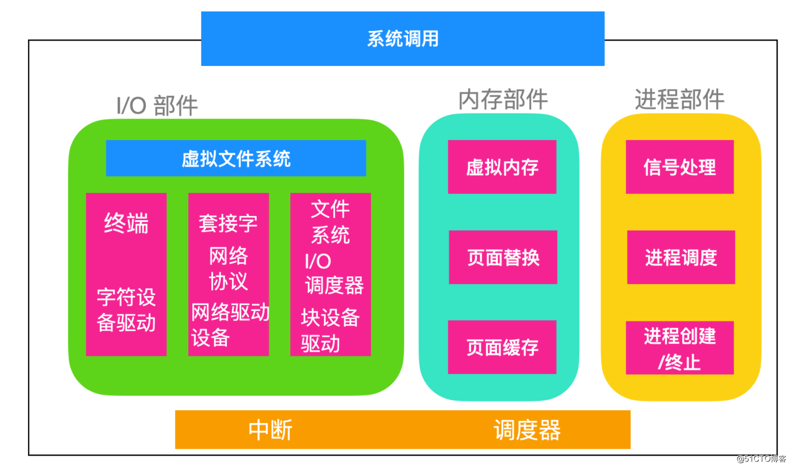 苹果的隔空投送怎么用-苹果手机隔空传输，教你轻松传文件