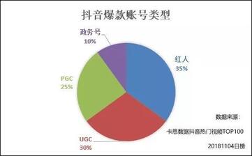 抖音播放量0是怎么回事_抖音播放量都是几十怎么办_抖音播放量才1