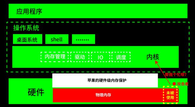 苹果window系统打不开_苹果电脑启动不了苹果系统_苹果电脑双系统windows无法启动怎么办