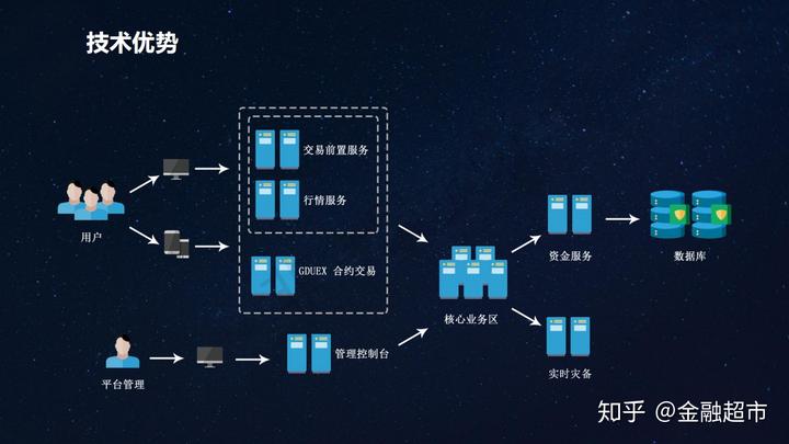 imtoken主网络_imtokeneth主网络_imtoken主网络是什么