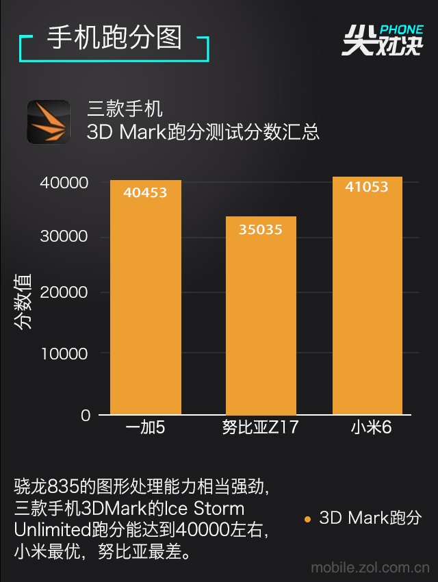 小米13跑分_小米13跑分_小米13跑分