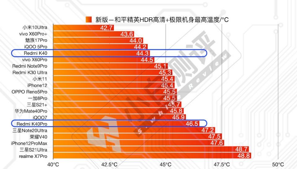 小米13跑分_小米13跑分_小米13跑分