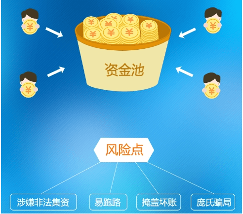 钱包项目有哪些比较出名_钱包里资金池有什么利弊_tp钱包资金池是什么意思