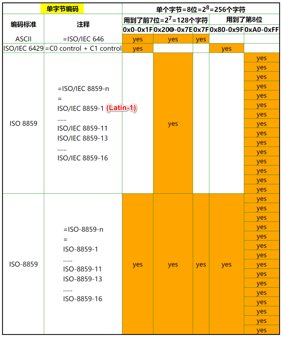 ideaproperties中文乱码_win7英文版中文乱码_uft-8文件中文乱码