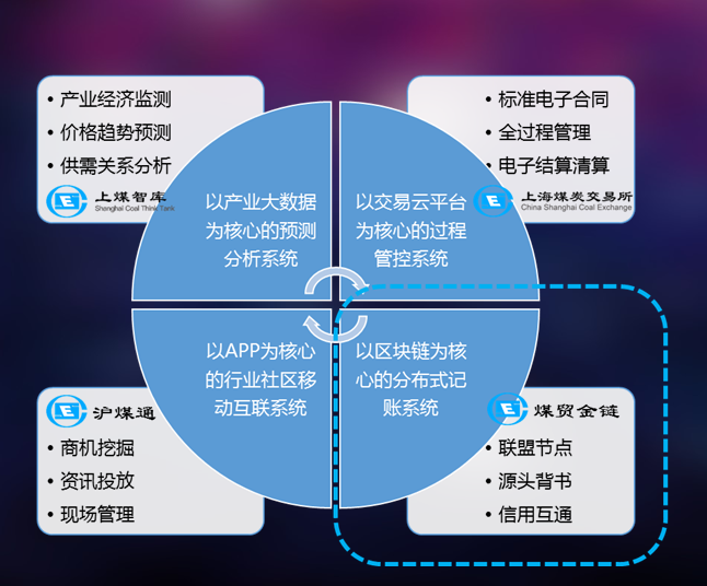 imtoken支持什么链_imtoken支持btc_imtokenheco链