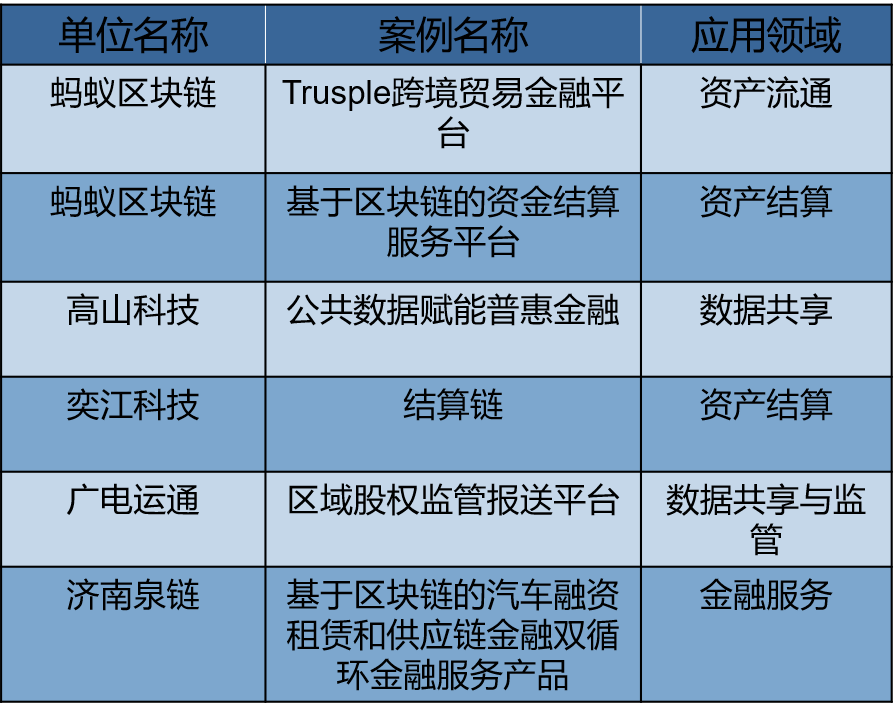 imtoken支持btc_imtoken支持什么链_imtokenheco链