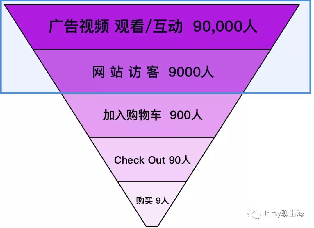 新手电商做什么类目好_新手电商做什么类目_一个新手怎么做电商