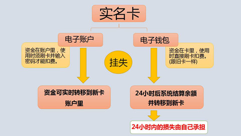 imtoken钱包被转走资产_imtoken钱包被转走资产_imtoken钱包钱被转走