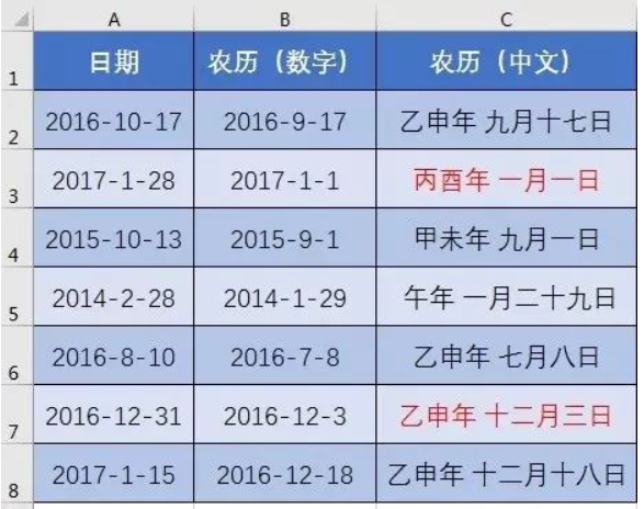 表格怎么算时间差值_用表格算时间差_表格中两个时间怎么算时间差