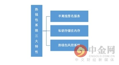 钱包平台_imtoken钱包可靠吗估值_钱包科技