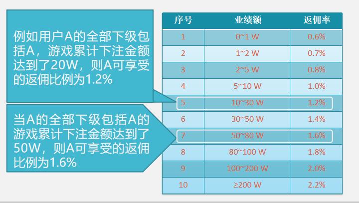 钱包科技_钱包平台_imtoken钱包可靠吗估值