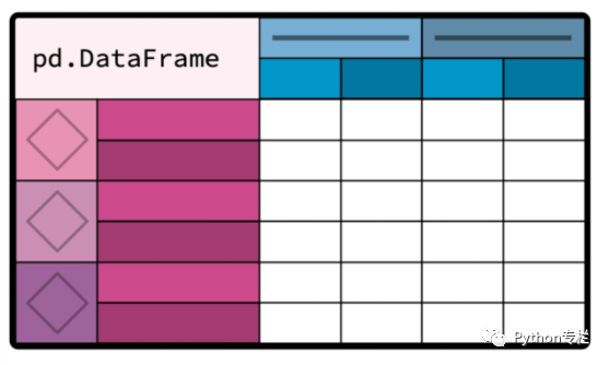 mysql数据库索引_mysql索引之间的区别_mysql数据库索引原理