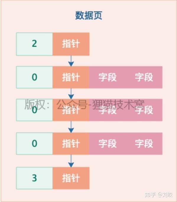 mysql数据库索引_mysql索引之间的区别_mysql数据库索引原理