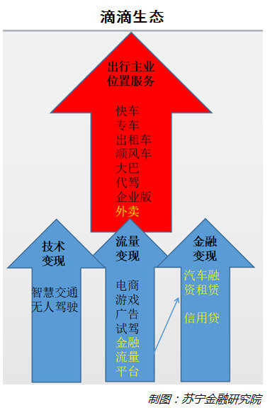 滴滴设置途经点和终点_滴滴怎么设置途经点_滴滴设置途经点