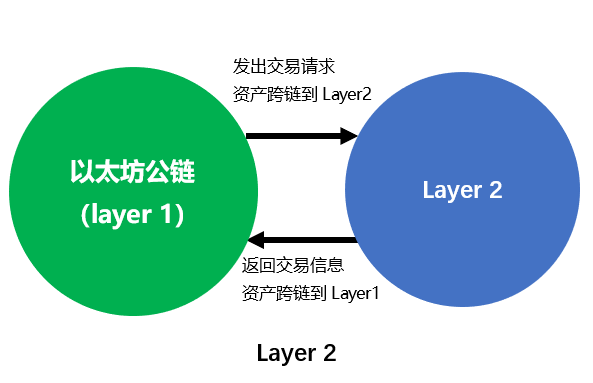 imtoken怎么切换链_切换链路聚合模式命令_切换链路聚合模式