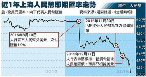 币圈清零是什么意思_imtoken买币亏了会清零吗_币归零还能交易吗