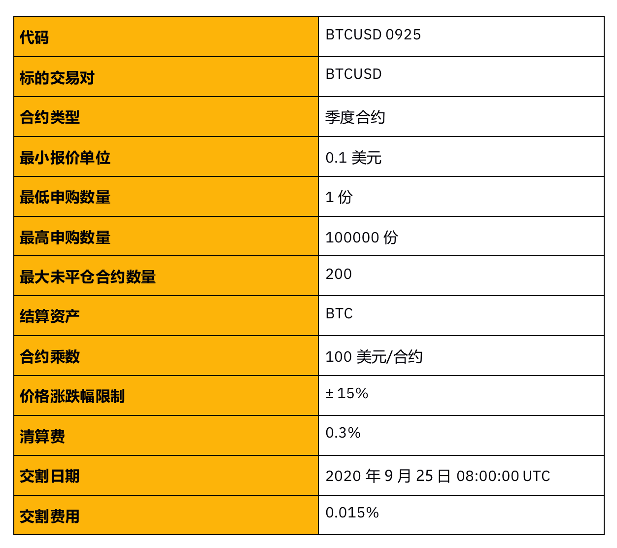 tp钱包代币资产余额显示0_tp钱包资产为零_tp钱包里的代币