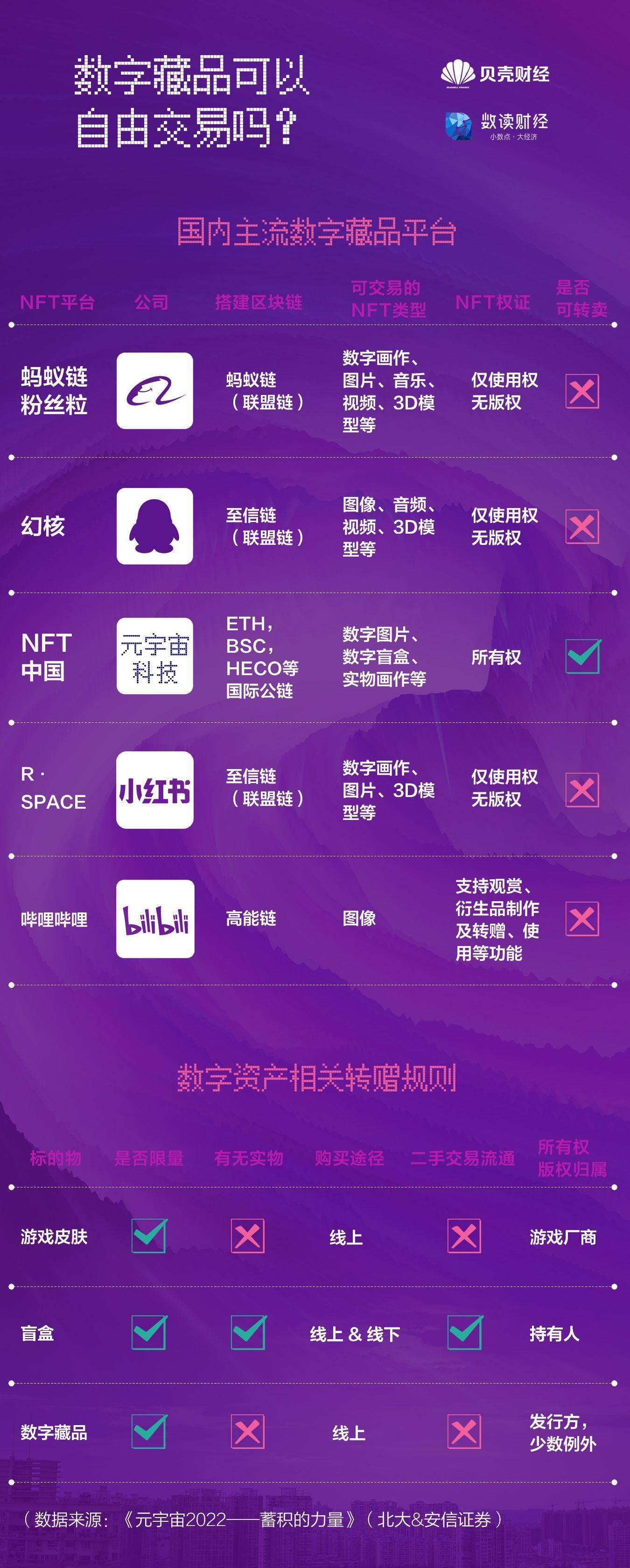 卖出看跌期权_imtoken怎么卖出eth_卖出股票手续费怎么计算