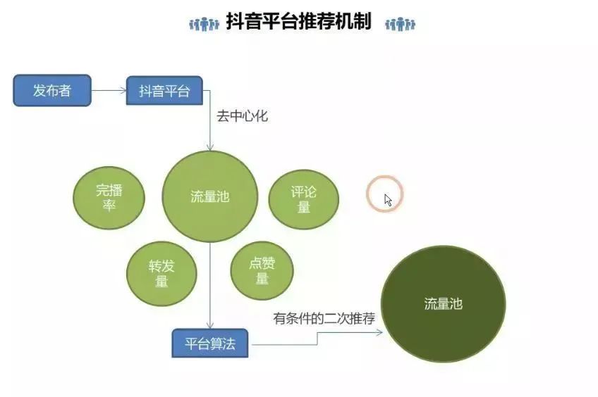 抖音权重分越高越好吗_抖音权重分多少分算好_抖音权重分多少算正常