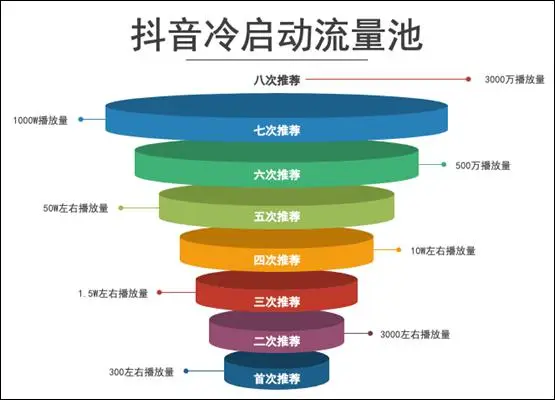 抖音权重分多少算正常_抖音权重分越高越好吗_抖音权重分多少分算好