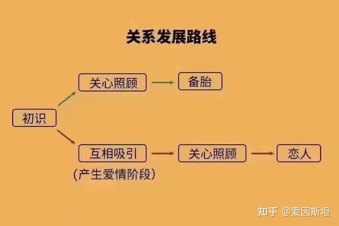 恋风恋歌椅子_恋风之歌_恋风