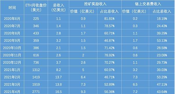 钱包bnb矿工费_im钱包矿工费_钱包矿工费不足怎么办