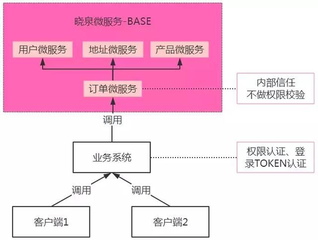 phpredis扩展_php连接redis_phpredis计数器