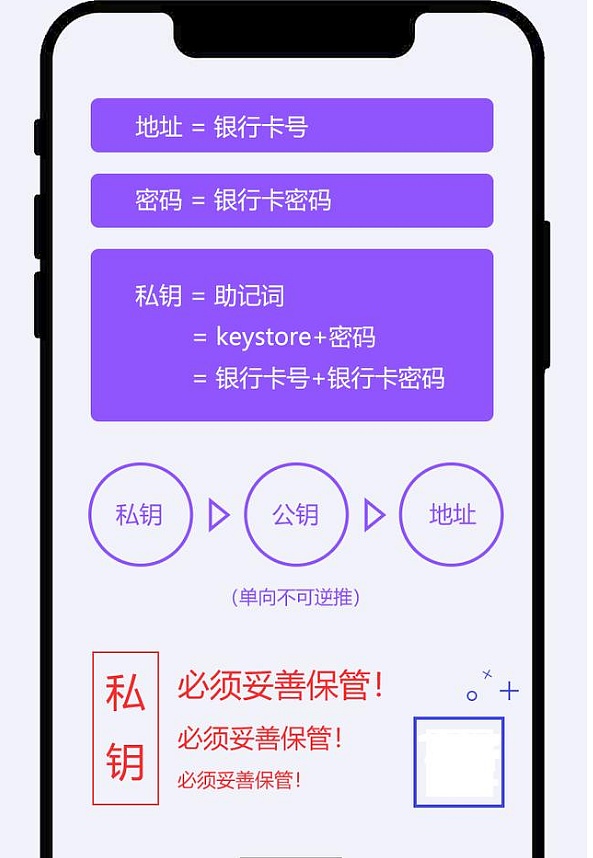 imToken是什么_imtokens_imToken使用教学