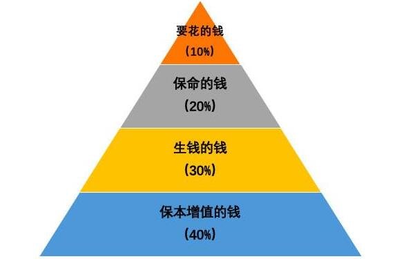 使用权资产_使用的拼音_imtoken怎么使用