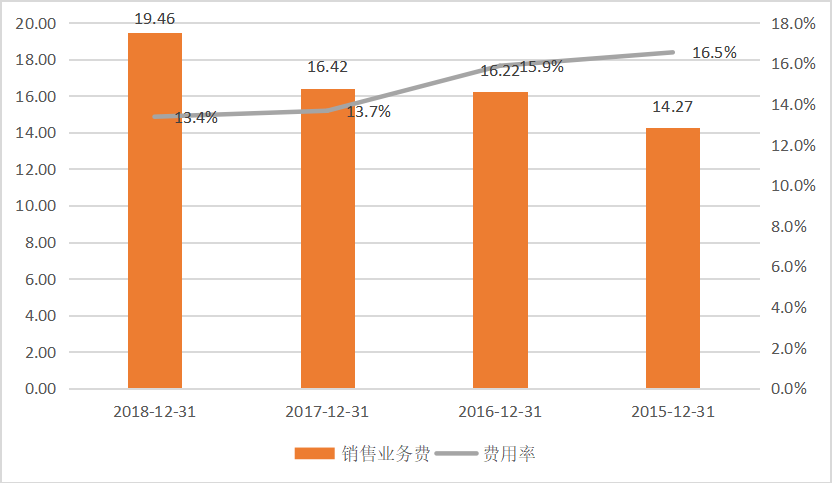 使用的拼音_imtoken怎么使用_使用权资产