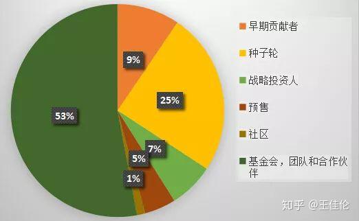 钱包代币预售源码_钱包代币是什么意思_imtoken钱包代币