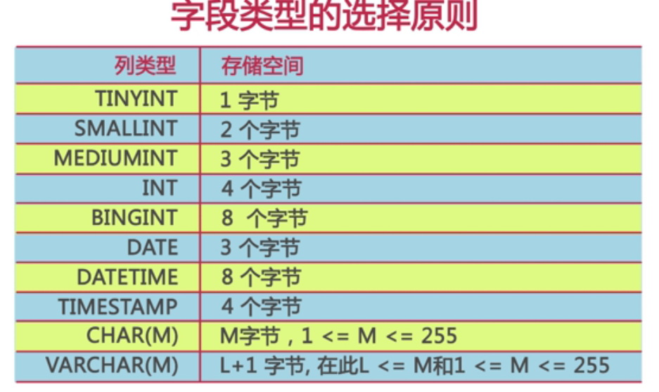 mybatis非数据库字段_mybatis数据字典_mybatis字段类型