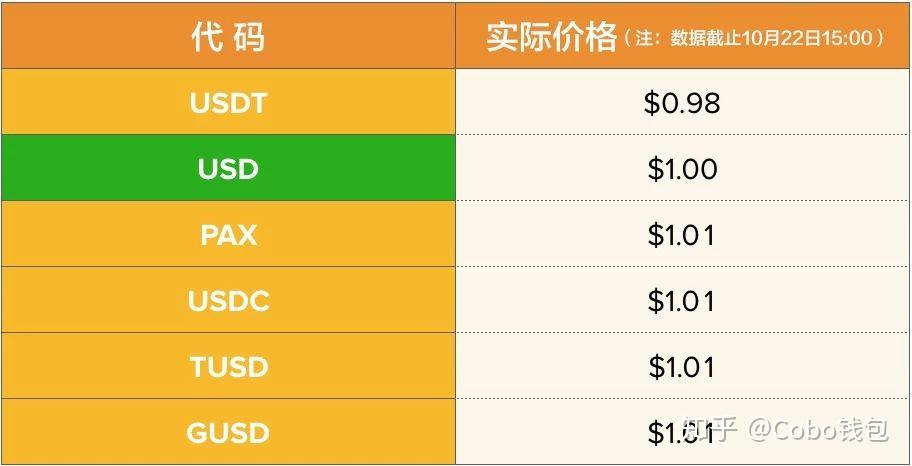 im钱包bsc_钱包bsc链_钱包bsc地址