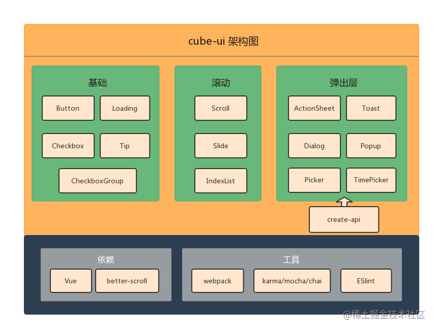 安装麻将机程序_vue安装less_安装less依赖